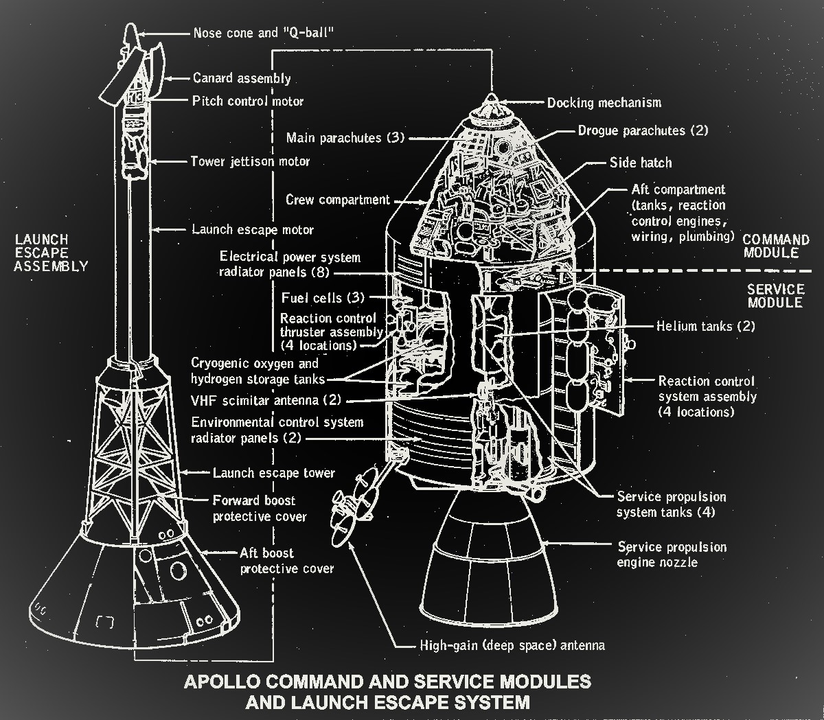 Rocket Kits